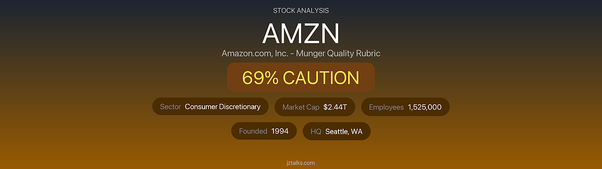 Amazon (AMZN) – Munger Quality Rubric Evaluation