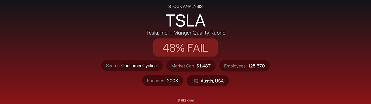 Tesla (TSLA) Munger Quality Rubric: FAIL at 48% – Extreme Valuation