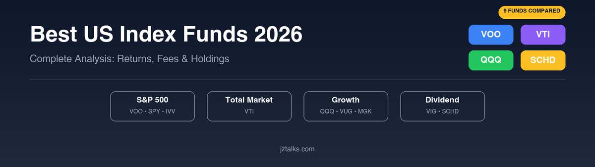 Best US Index Funds 2026: VOO, VTI, QQQ Complete Analysis